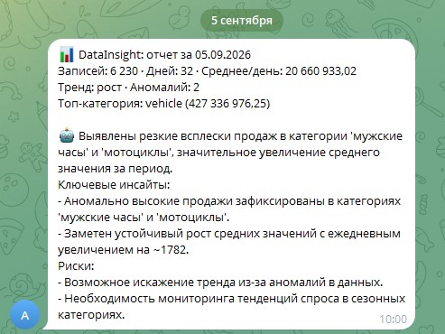 Описание