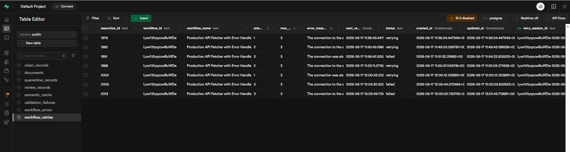 Таблица workflow_retries