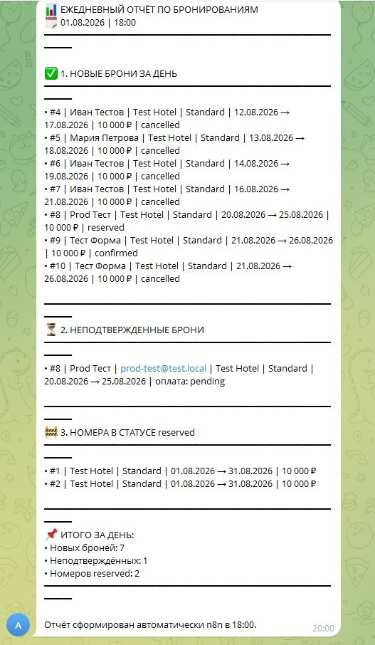 Ежедневный отчёт в Telegram
